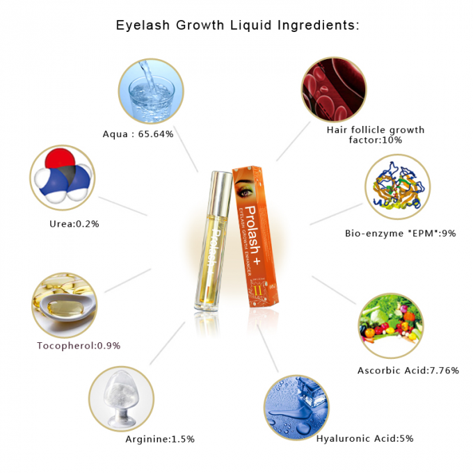Formulir Logo Cairan Yang Dapat Diterima Pengembang Rambut Biologi Alam untuk Label Pribadi 2