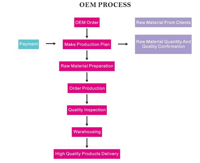 OEM EPM Hair Extension Prefect untuk Setiap Jenis Kulit Teknologi Eksklusif Penggunaan Kehidupan Sehari-hari 5