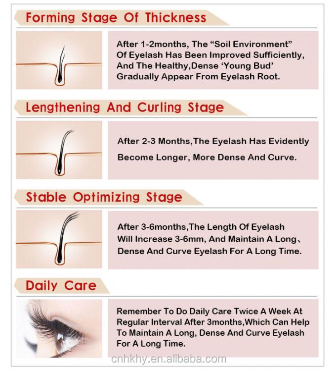 Serum Peningkat Pertumbuhan 3D yang melembabkan Solusi Utama untuk Lashes dan Alis Jarang 2