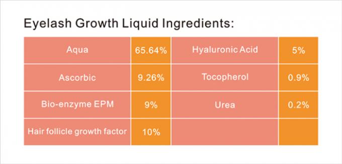 5ml Formula Cairan Serum Peningkatan untuk Lashtonic Eyelash dan Ekstensi alis 0