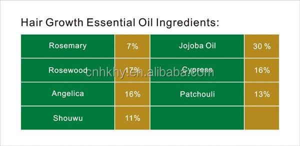 Pralash Minyak Esensial Natural Hair Growth Minyak Organik Terbaik dengan Minyak Angelica Rosewood 1