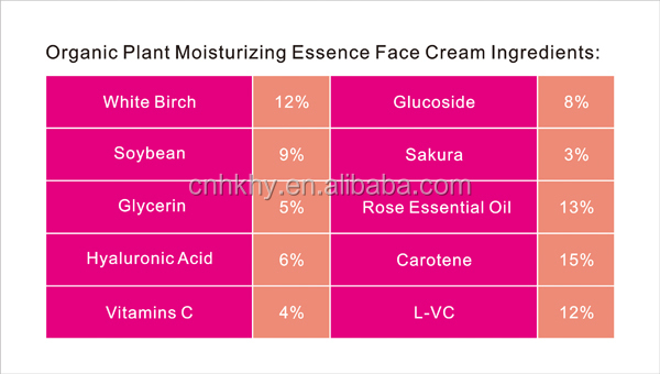 50g Gentle Magic Skin Care Pearl Cream Moisturizing and Whitening untuk kulit yang bersinar 1