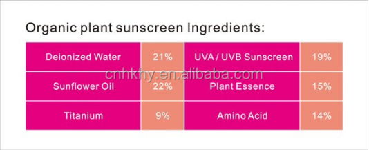 Panthenol Infused Body Facial Sunscreen SPF 50 untuk perlindungan yang aman dan efektif 4