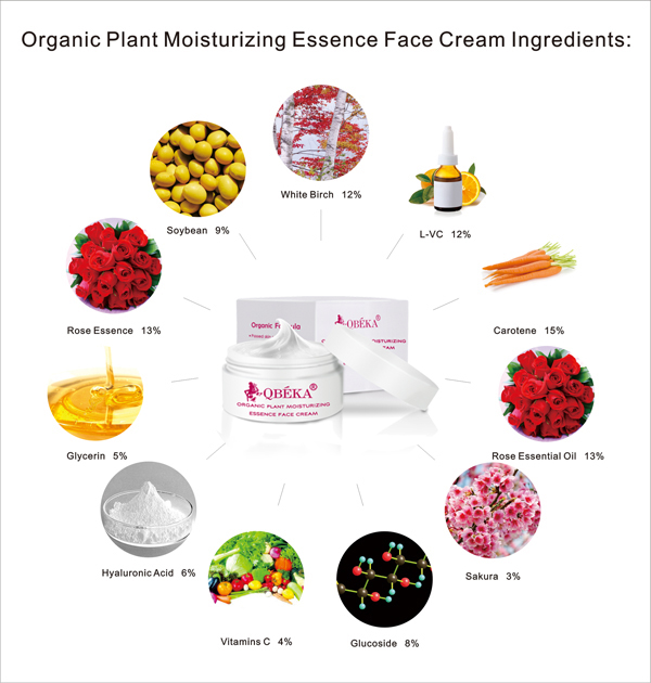 Fade Hyperpigmentation Moisturize and Brighten Face Cream dengan umur simpan 3 tahun 1