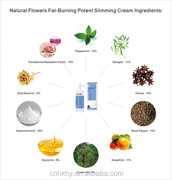 Cream untuk menurunkan berat badan Body Slimming Massager Cream dengan formula bunga pembakar lemak yang kuat 6