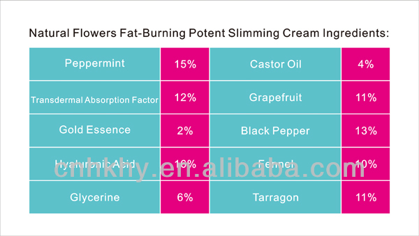 Cream untuk menurunkan berat badan Body Slimming Massager Cream dengan formula bunga pembakar lemak yang kuat 10