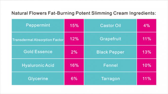 Body Slimming Cream OEM Organik Efektif Penurunan Berat Badan Tidak Mudah Untuk Rebound 10