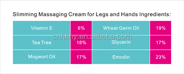 Sellulitis Slimming Cream untuk Kaki dan Tangan Body Enhancer Cream Fat Burning Product 10
