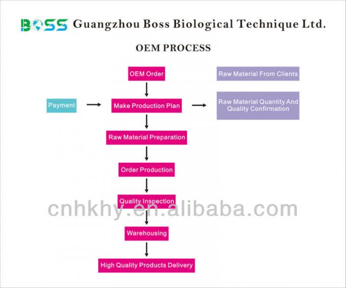 Bahan Bio Natural Fat Burn Gel Penurunan Berat Badan Cream Penurunan Berat Badan 3