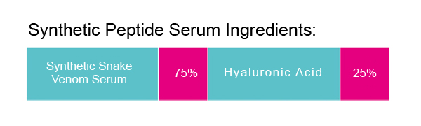 Serum Peptida Kolagen Organik Alami Mengencangkan dan Meluruskan Kulit Dengan Formula Alami 6