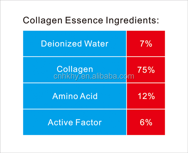 Serum anti kerutan Kolagen Elastis Peptida Ya Serum Faktor Pertumbuhan Sel induk Produk 1