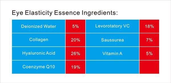 Solusi Serum Elastisitas Mata Warna yang Disesuaikan untuk Menghilangkan kantong mata dan lingkaran hitam 11