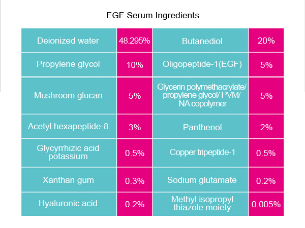 Happy QBEKA Pure Plant EGF Repair Mesotherapy Serum Informasi Produk 1pc serum 1